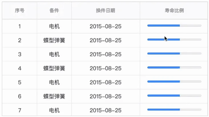 动态创建表格行列的动画演示