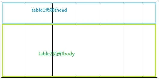 拆分表格实现冻结表头