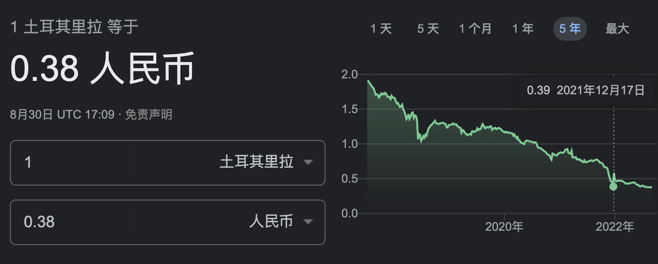 土耳其里拉汇率走势
